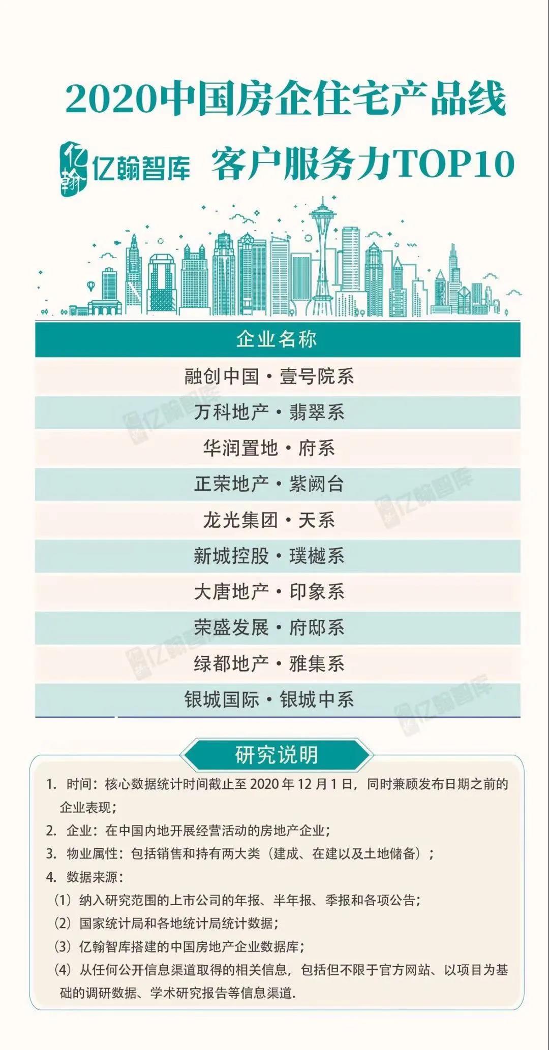 实力加持 永信贵宾会再登超等产品力Top榜